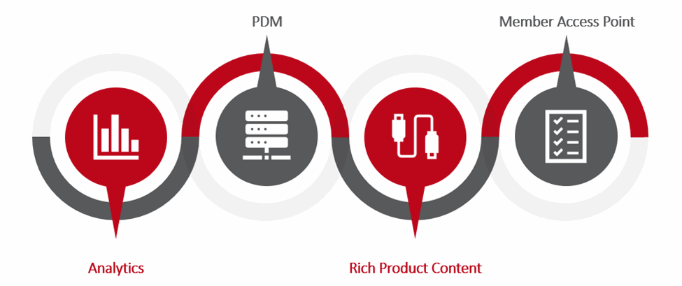 Product Data Management illustration chart